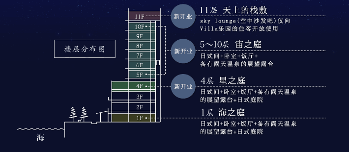 楼层分布图