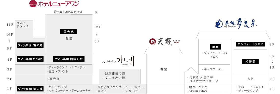 スカイ ラウンジヴィラ 楽園客室・喫茶　・フロント　・レストラン・宴会場・淡路 棚田の湯 ・くにうみの湯・ナイトラウンジ ・ハイビスカス・かまどダイニング ・エステコンフォートフロア・プライベートスパ・湯賓閣 天空の雫 ・タイ古式マッサージ・カラオケルーム ・クラブルーム・売店 ・ティーラウンジ