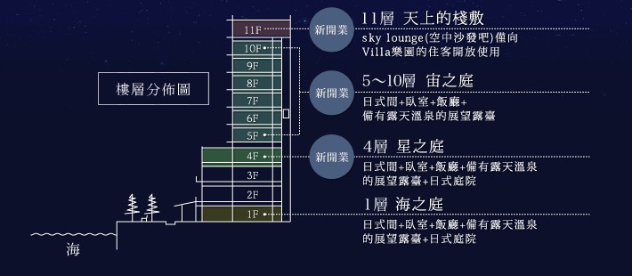 樓層分佈圖